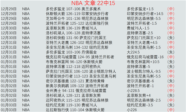 大乐透期号,专家推荐,揭幕战失利,云顶娱乐集团,云顶娱乐官方,云顶娱乐登录